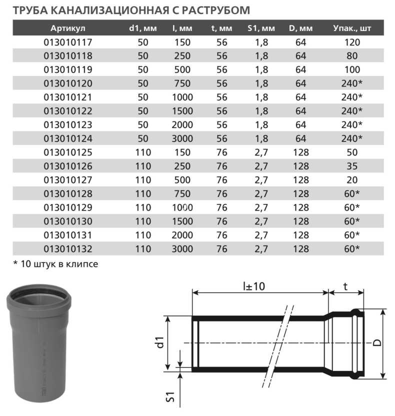 Как выбрать диаметр трубы для водоснабжения: рекомендации о том, какой диаметр сечения лучше использовать для квартиры и дома