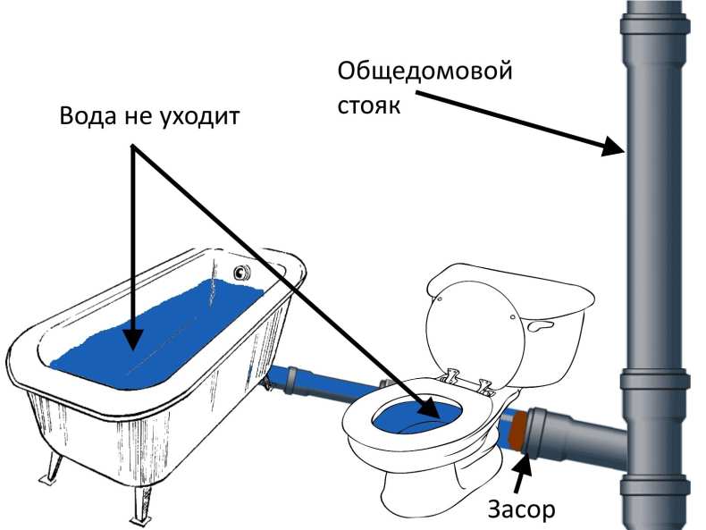 Схема канализации в частном доме: монтаж, глубина укладки, схема разводки внутренних и внешних канализационных труб (70 фото)