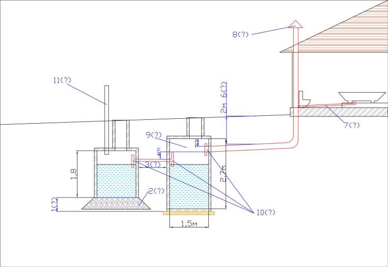 Схема канализации в частном доме: монтаж, глубина укладки, схема разводки внутренних и внешних канализационных труб (70 фото)