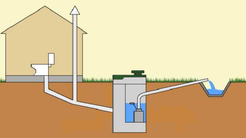 Монтаж канализации — правила обустройства