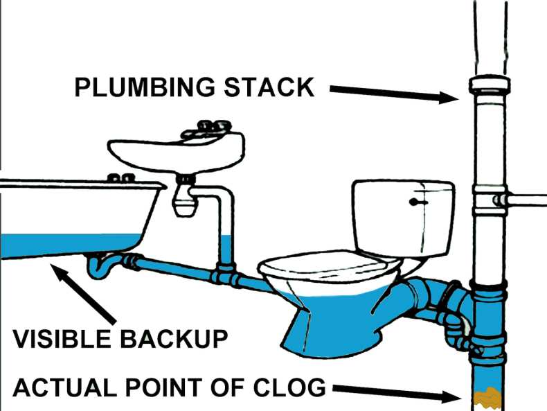 Принципы монтажа канализации из пластиковых труб