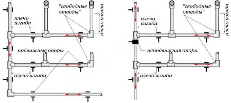 схема монтажа пп-труб для отопления